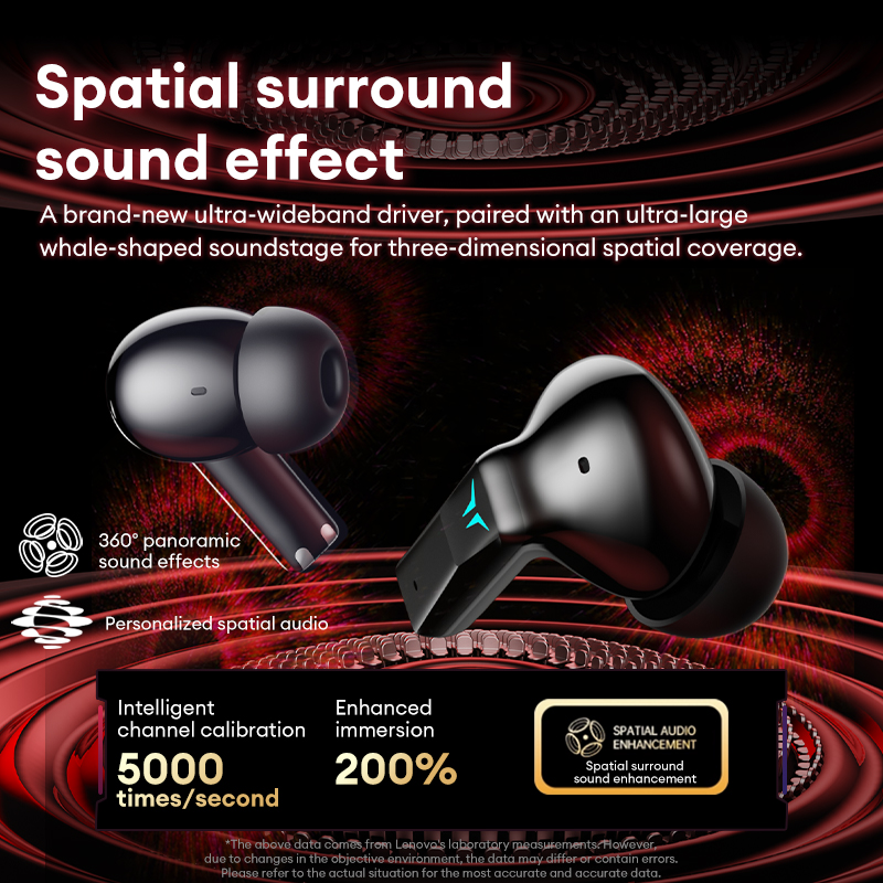 Lenovo GT105 Gaming Wireless E – Gaming Headset Rgb Bewertung und Preis