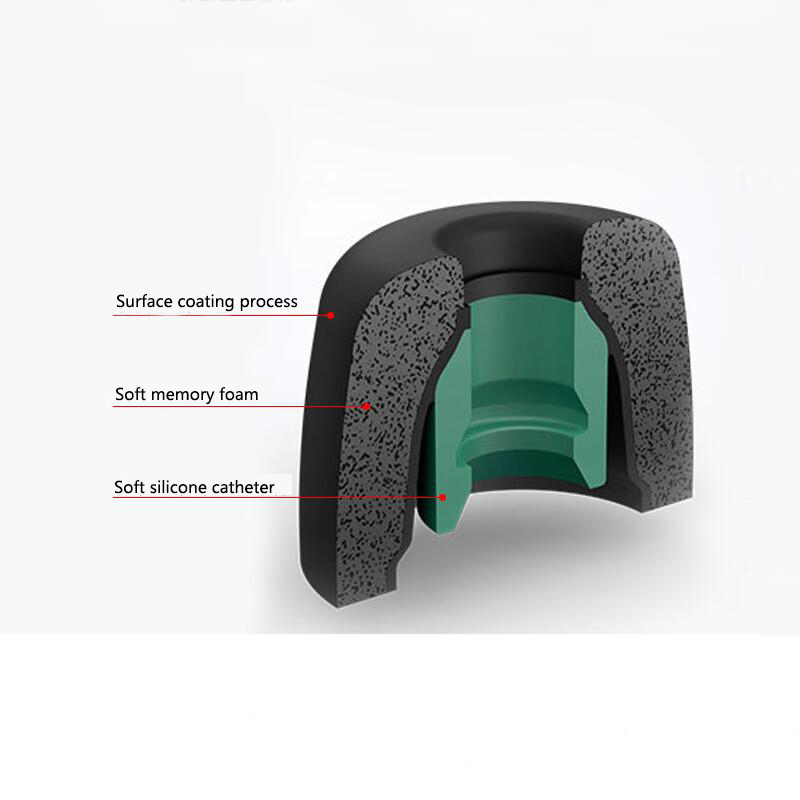 Memory-Schaum Ohrpolster-Ersat – Earphone Foam Tip Bewertung und Preis