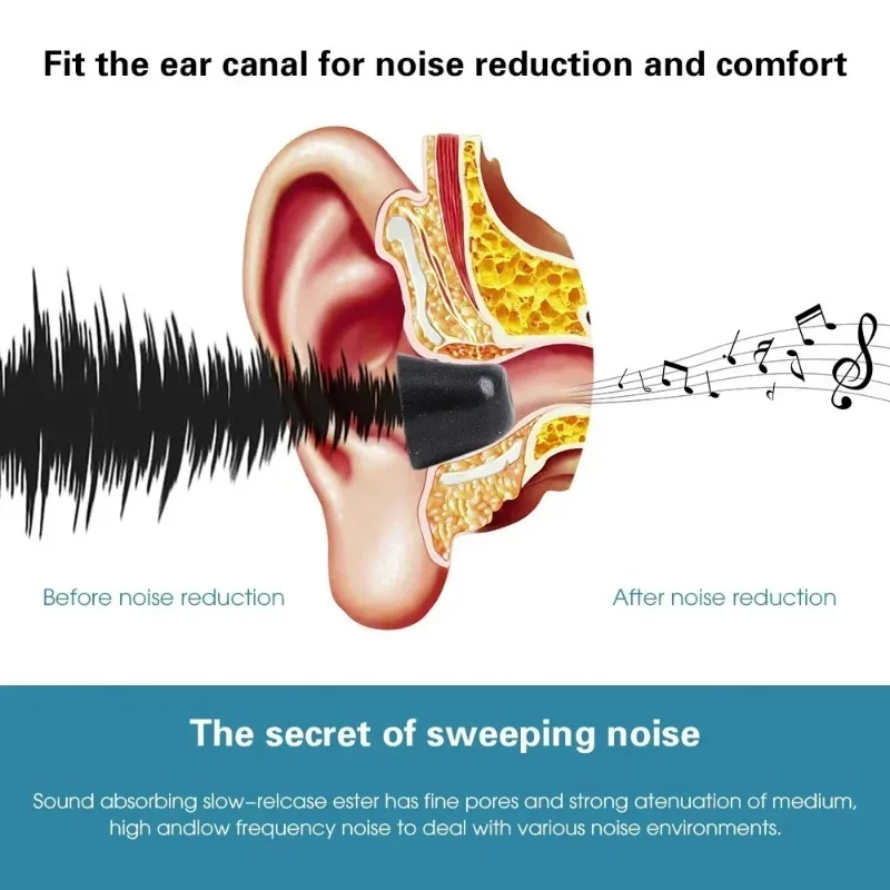 Memory-Schaum-Ohrpolster für S – Earphone Foam Tip Bewertung und Preis