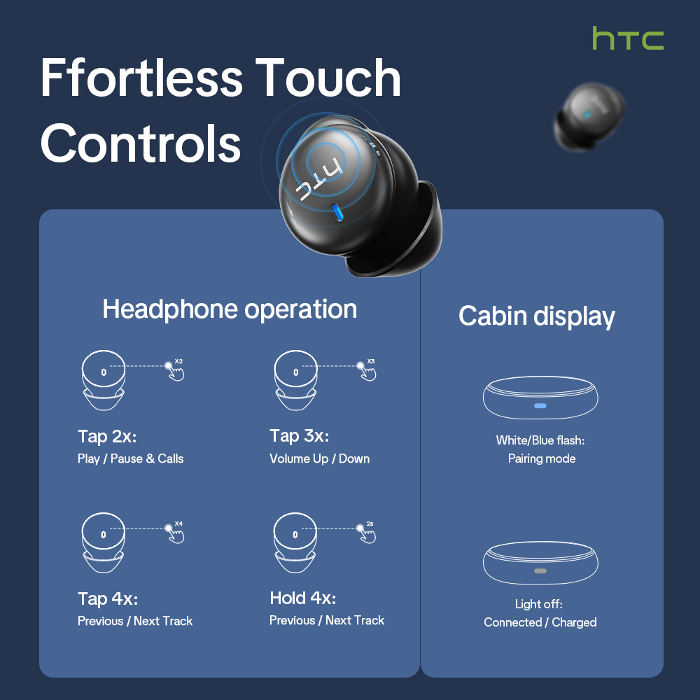 HTC NE92 Kabellose Bluetooth 6 – Earbuds Charging Case Bewertung und Preis