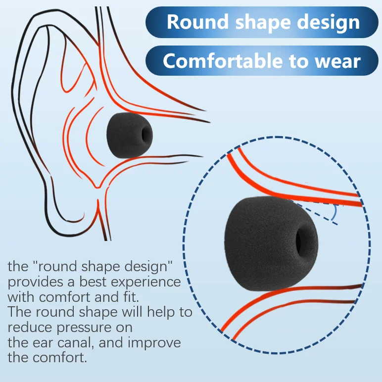 Weiche Memory Foam-Kopfhörersp – Earphone Foam Tip Bewertung und Preis