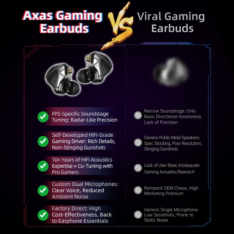    KZ Axas FPS Gaming IEM Kop – Audiophile Headphone Wired Bewertung und Preis